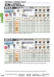 284 EXTERNAL TURNING C008 EXTERNAL TURNING TOOLS V CN PCLIM INSERTS TOOL HOLDERS External turning Facing LLtype 3 m LF 95 LH xl Right hand tool holder Каталог MITSUBISHI 2015 Токарный и вращающийся инструмент Инструментальные решения для оборудования Стр. C008 ENG