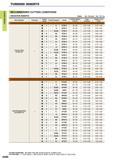 122 TURNING INSERTS TURNING INSERTS RECOMMENDED CUTTING CONDITIONS NEGATIVE INSERTS Breker Std Standard Flat Flat Top Work Material Hardness Cutting Mo Каталог MITSUBISHI 2015 Токарный и вращающийся инструмент Инструментальные решения для оборудования Стр. A080 ENG