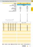 644 Однолезвийные сверла Guhring ЕВ 100 1 Артикул Ns 5020 5633 Стандарт СТП Режущий материал Цельный твердый сплав Группа применения твердого сплава К30 К Каталог GUHRING 2012 Режущий инструмент и инструментальная оснастка Стр. 673