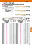 111 Цельные спиральные свёрла Holex из монолитного твёрдого сплава С усиленной сердцевиной и специальной подточкой обеспечивающей точность Каталог HOFFMANN GROUP 2018 Профессиональный режущий и вспомогательный инструмент для промышленного оборудования Сверла Фрезы Метчики Державки Стр. 111