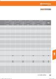 379 Hoffmann Group 04,1-8 08,1-12 012,1-16 016,1-20 Kühlung Cooling ae = 1xD ae = 0,3 x D ae = 1xD ae = 0,3xD ae = 1 x D ae=0,3xD ae = 1xD ae = Справочник HOFFMANN GROUP 2016 Рекомендуемые режимы резания для режущего инструмента при механической обработке на металлорежущих промышленных станках и центрах с ЧПУ Стр. 367