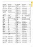 27 ORDER NUMBER CTBT OOO-B CTCHR L -200 CTCPR L O CTCT OO-B CTDHR L1616-OOQ CTDT ON R-B CTDT25350V5R-BS CTEOOTOGO CTEHR L1616-QGO CTET OO-B CTET303S0V Каталог MITSUBISHI 2015 Токарный и вращающийся инструмент Инструментальные решения для оборудования Стр. 5 ENG