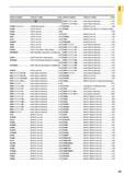 37 ORDER NUMBER PRODUCT NAME PAGE V10000-0000000 V10000 type face mill L147 VA2MS VIOLET end mill J381 VA2SS VIOLET end mill J380 VA4MC VIOLET end mil Каталог MITSUBISHI 2015 Токарный и вращающийся инструмент Инструментальные решения для оборудования Стр. 15 ENG
