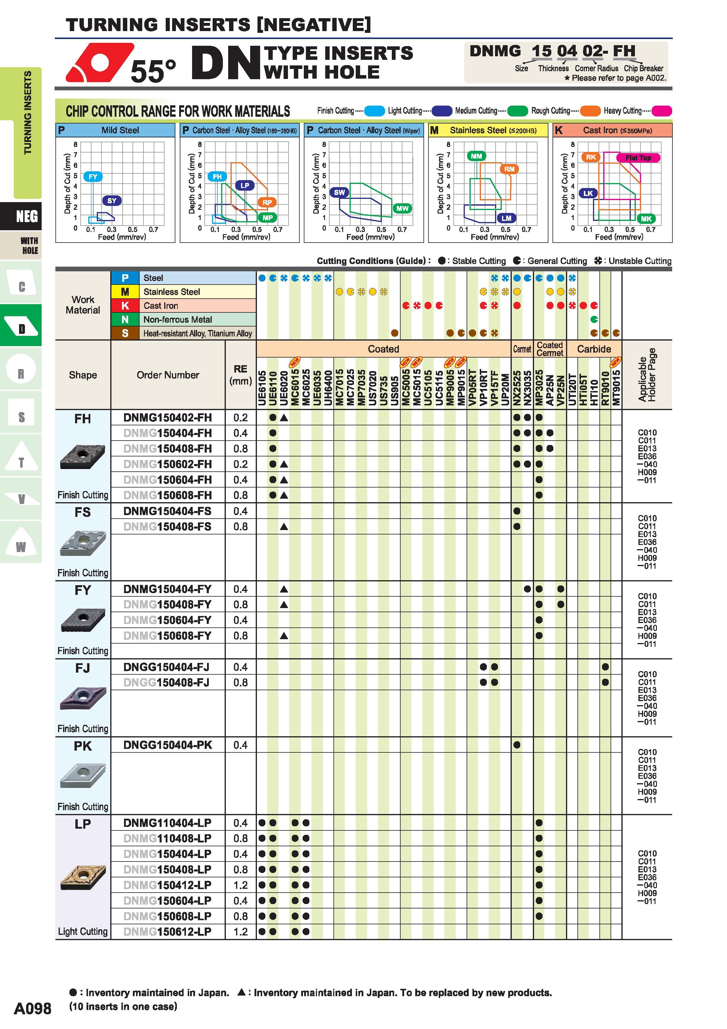 140  Каталог MITSUBISHI 2015 Токарный и вращающийся инструмент Инструментальные решения для металлорежущего промышленного оборудования Стр. A098