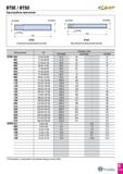 200 BTSE / BTSO Однотрубное крепление T EEP Обозначение DC Размеры (мм) DCONMS DCONWS LSCWS BTSE 047 52 00-56 99 47 0 44 - 41 051 57 00-60 99 51 0 49 Каталог TAEGUTEC 2020 Вращающийся режущий и вспомогательный инструмент по металлу Твердосплавные пластины Сборные фрезы с СМП Монолитные фрезы и сверла Инструментальные патроны Стр. D133