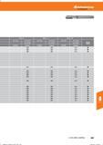 509 Hoffmann Group Tools to make you better 6 1270 209655 Schaftfräser 497 n na iniK in m aa Справочник HOFFMANN GROUP 2016 Рекомендуемые режимы резания для режущего инструмента при механической обработке на металлорежущих промышленных станках и центрах с ЧПУ Стр. 497