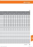 689 Hoffmann Group Tools to make you better 0,5- -2,0 2,1 - -4,0 0,5- -2,0 2,1 - -4,0 0,5- -2,0 2,1- -4,0 vc (m/min) f(mm/U) vc (m/min) f (mm/Li Справочник HOFFMANN GROUP 2016 Рекомендуемые режимы резания для режущего инструмента при механической обработке на металлорежущих промышленных станках и центрах с ЧПУ Стр. 677