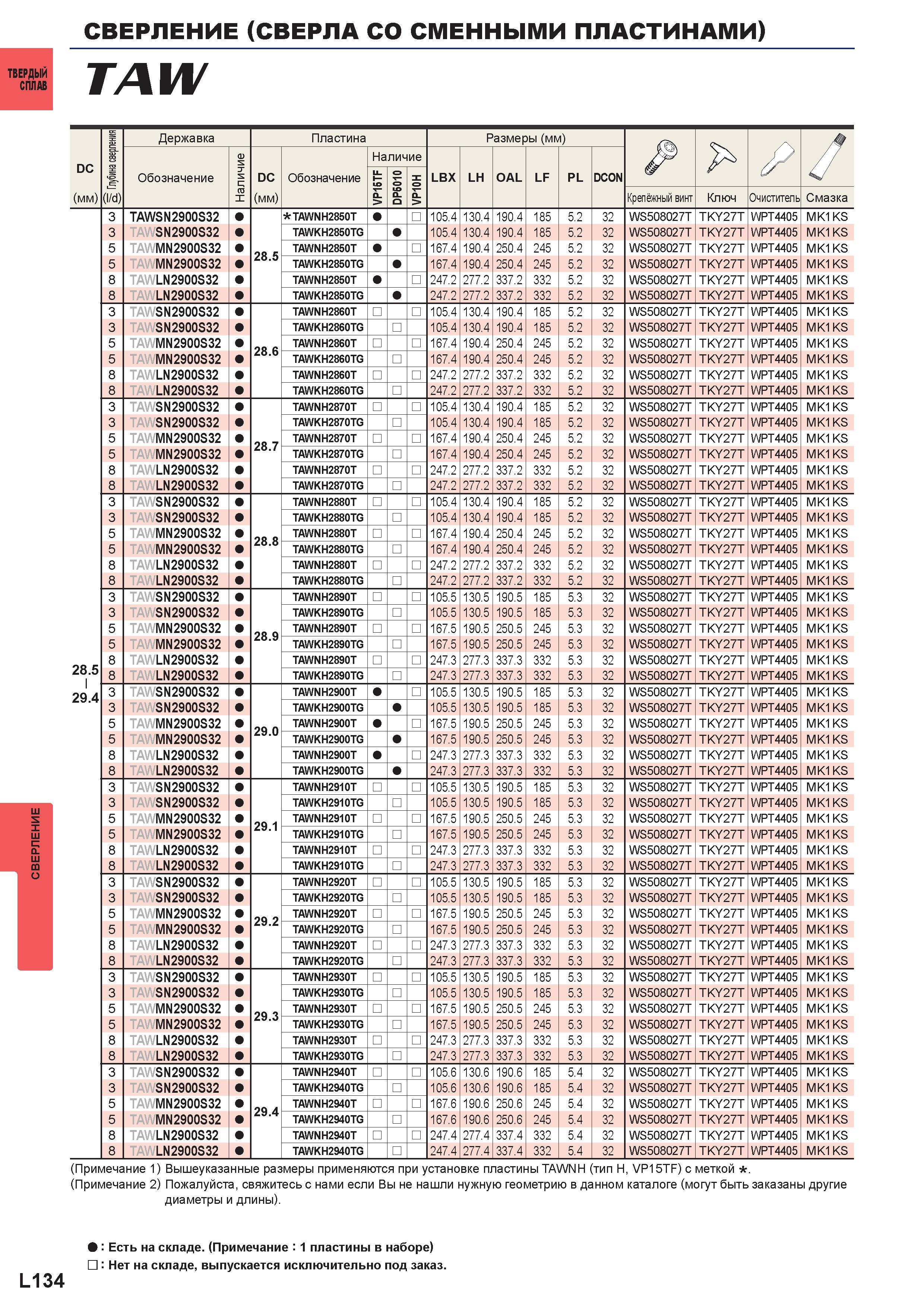 1260 Сверление Сверла со сменными пластинами Твердый сплав TAW <ц m (l/d) Державка Пластина Размеры (мм) Jp Наличие Наличие л' /У Обозначение DC Обозн Каталог MITSUBISHI 2016 Вращающийся и токарный режущий инструмент для металлообработки Сменные твердосплавные пластины Резцы Фрезы сборные и монолитные Сверла Стр. L134