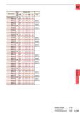 1265 Твердый сплав Обозначение Наличие Размеры (мм) Применяемый корпус о 01 P О CDI LF S INSL PL TAWKH2650TG 26 5 10 4 9 0 15 2 4 8 TAWKH2660TG 26 6 1 Каталог MITSUBISHI 2016 Вращающийся и токарный режущий инструмент для металлообработки Сменные твердосплавные пластины Резцы Фрезы сборные и монолитные Сверла Стр. L139