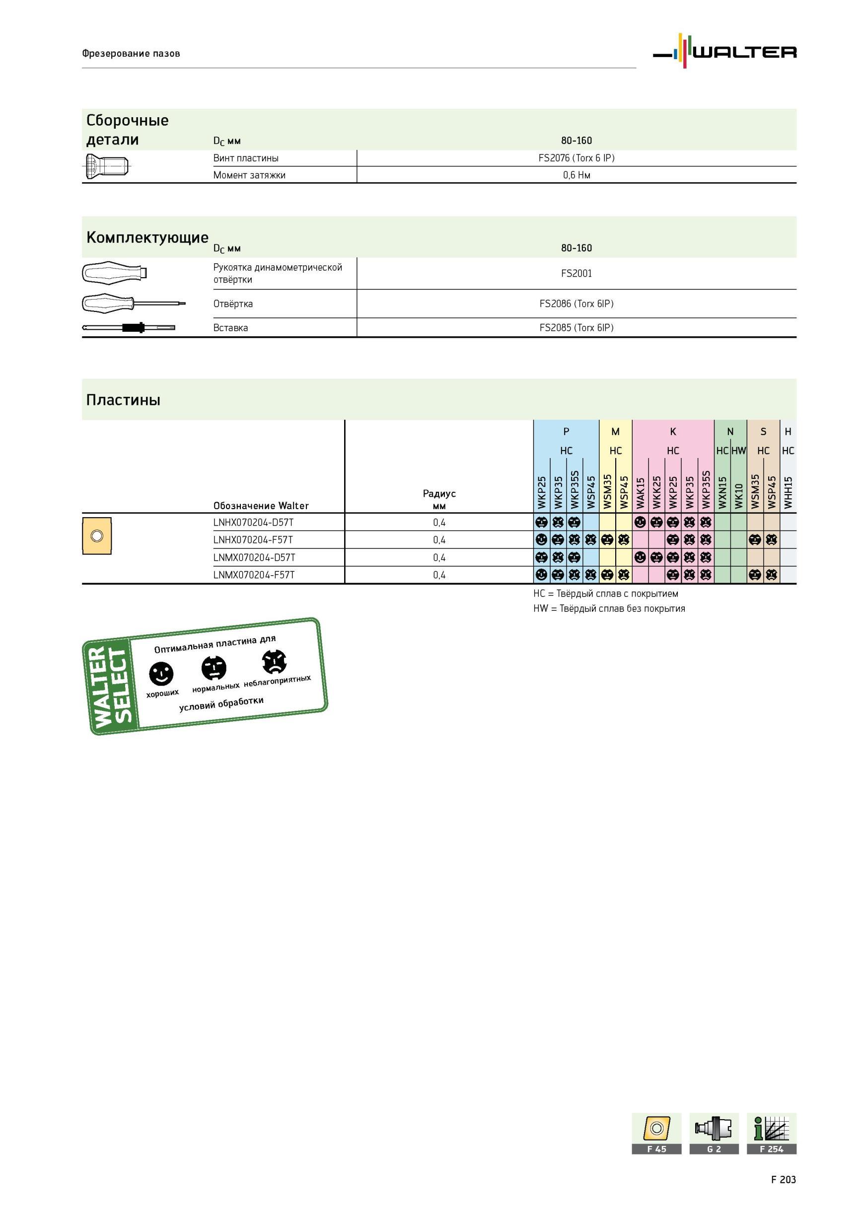 1853 Фрезерование пазов Сборочные детали Dc мм Винт пластины Момент затяжки 80-160 FS2076 (Torx 6 IP) 0,6 Нм Комплектующие Dc мм Рукоятка динамометрической отвёртк Каталог WALTER 2012 Режущий инструмент и инструментальная оснастка Стр. F203