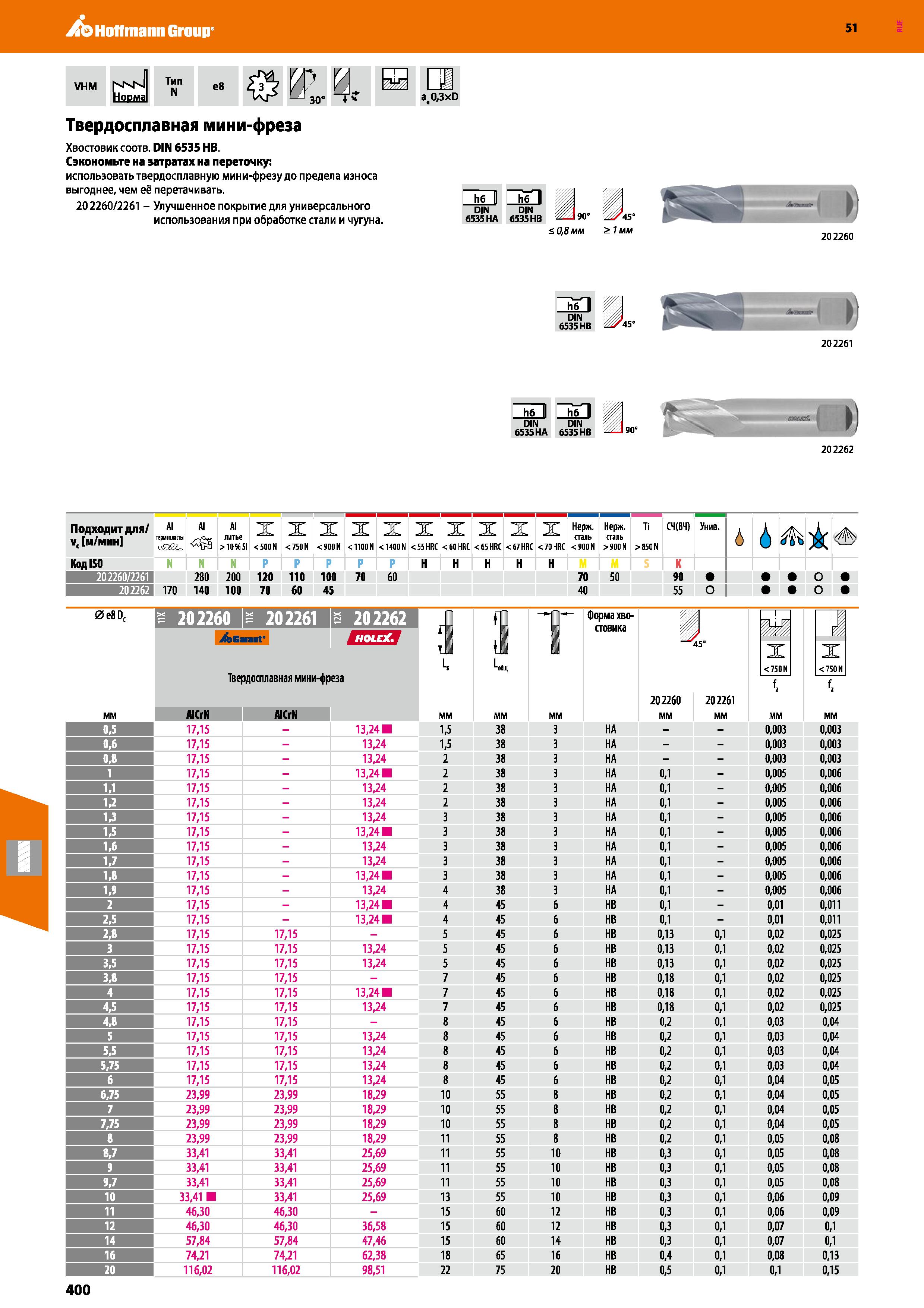 400 Hoffmann Group 51 VHM NsN Норма Тип N e8 at0,3xD Твердосплавная мини-фреза Хвостовик соотв DIN 6535 НВ Сэкономьте на затратах на переточку; испол Каталог HOFFMANN GROUP 2020 Режущий и вспомогательный инструмент для металлорежущих станков с ЧПУ и универсальных Сверла Фрезы Метчики Резцы Развертки Оснастка инструментальная Стр. 400