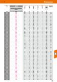 515 Hoffmann Group 51 £ 209791 Прецизионные сферические твердосплавные микрофрезы i 0D4 Ш Graphit Поправочный коэффициентар мм Алмаз мм 0,8x15 99,20 Каталог HOFFMANN GROUP 2020 Режущий и вспомогательный инструмент для металлорежущих станков с ЧПУ и универсальных Сверла Фрезы Метчики Резцы Развертки Оснастка инструментальная Стр. 515
