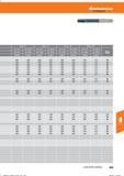 421 Hoffmann Group 04, 1-8 08,1 -12 012, 1-16 016, 1-20 ae = 1xD ae = 0,3 x D ae = 1xD ae = 0,3xD ae = 1 x D ae=0,3xD ae = 1xD ae = 0,3xD Kühlun Справочник HOFFMANN GROUP 2016 Рекомендуемые режимы резания для режущего инструмента при механической обработке на металлорежущих промышленных станках и центрах с ЧПУ Стр. 409