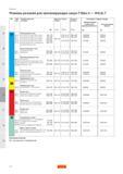 389 Режимы резания для трепанирующих сверл Sandvik T-Max U R416 7 ISO CMC Код Обрабатываемый материал HB Диаметр сверла Dc мм Подача fn мм/об Скорост Руководство SANDVIK COROMANT 2005 по обработке металлов резанием на металлорежущих станках Стр. E76