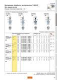 65 ТОЧЕНИЕ DCLNR/L DDUNR/L 93 DTFNR/L DWLNR/L Внутренняя обработка инструментом T-MAX P без задних углов Размер Coromant Capto C4 C6 CoroTurn RC при Каталог SANDVIK COROMANT 2010 CoroKey Режущий инструмент для точения фрезерования сверления Стр. 65