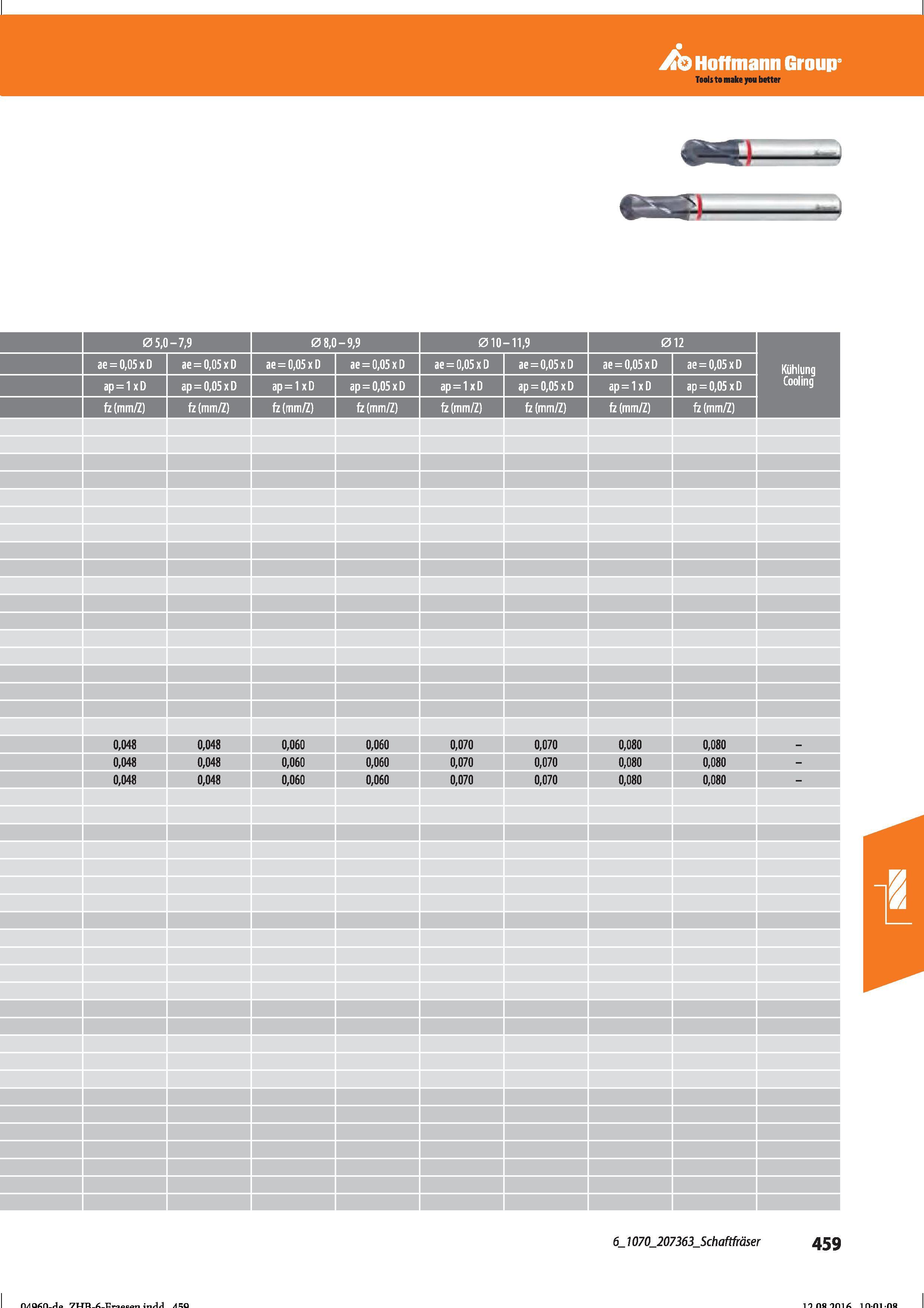 471 Hoffmann Group 05,0-7,9 08,0-9,9 ae = 0,05xD ae = 0,05xD ae = 0,05xD ae = 0,05xD ap=1 x D ap=0,05xD ap = 1 x D ap=0,05xD fz (mm/Z) mm ae = 0 Справочник HOFFMANN GROUP 2016 Рекомендуемые режимы резания для режущего инструмента при механической обработке на металлорежущих промышленных станках и центрах с ЧПУ Стр. 459