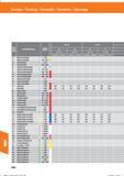 652 Drehen / Turning / Torneado / Tornitura / Tournage Werk- stoff- gruppe Werkstoffbezeichnung Festigkeit (N/mrir) 1 0 Allgemeine Baustähle P < Справочник HOFFMANN GROUP 2016 Рекомендуемые режимы резания для режущего инструмента при механической обработке на металлорежущих промышленных станках и центрах с ЧПУ Стр. 640