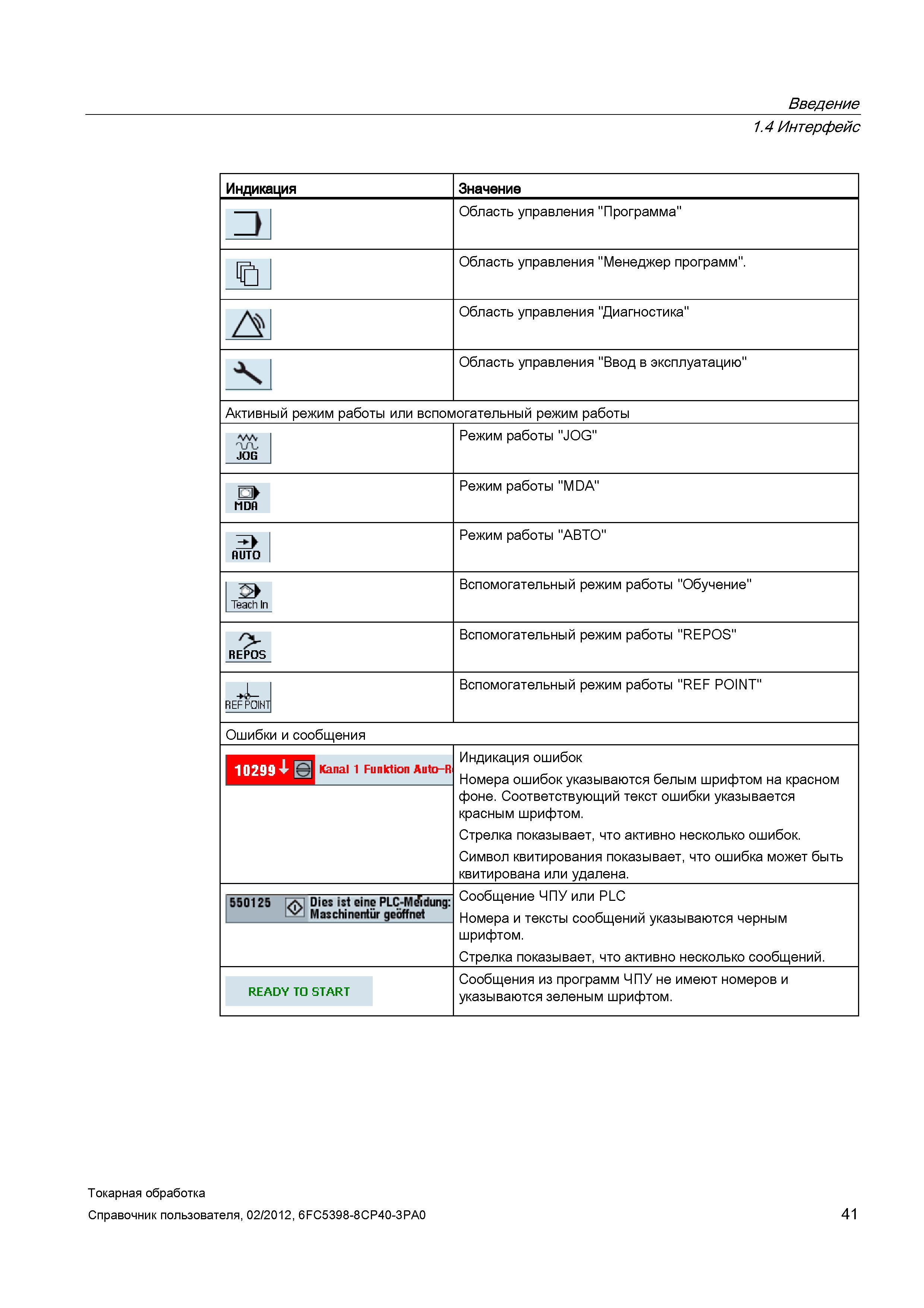 41 Вспомогательный режим работы REF POINT Ошибки и сообщения Индикация ошибок Номера ошибок указываются белым шрифтом на красном фоне Соответствующи Справочник пользователя SIEMENS 840D sl 828D SINUMERIK Токарная обработка Системы числового программного управления станками СЧПУ Версия 2012 Стр. 41