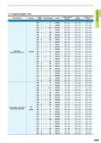123 7 POSITIVE INSERT TYPE Work Material Hardness Cutting Mode Priority Breaker Grade Cutting Speed (m/min) Feed (mm/rev) Depth of Cut (mm) F 1 FP NX25 Каталог MITSUBISHI 2015 Токарный и вращающийся инструмент Инструментальные решения для оборудования Стр. A081 ENG
