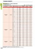 128 TURNING INSERTS TURNING INSERTS RECOMMENDED CUTTING CONDITIONS 7 POSITIVE INSERT TYPE Breker Std Standard Flat Flat Top Work Material Hardness Cutt Каталог MITSUBISHI 2015 Токарный и вращающийся инструмент Инструментальные решения для оборудования Стр. A086 ENG