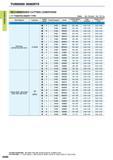 132 TURNING INSERTS TURNING INSERTS RECOMMENDED CUTTING CONDITIONS 11 POSITIVE INSERT TYPE Breker Std Standard Flat Flat Top Work Material Hardness Cut Каталог MITSUBISHI 2015 Токарный и вращающийся инструмент Инструментальные решения для оборудования Стр. A090 ENG